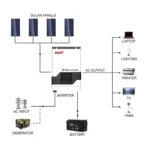 Комплект Акумулятор MUST LP1600-24100, 24В 100Аг + Гібридний інвертор Must PV18-3224VPM, 24 В, 3200 Вт - Зображення 6