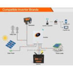 Акумулятор JSDS LiFePO4 12V/100AH (1280W*h), 12100LED, (260х170х215) мм, з Bluetooth